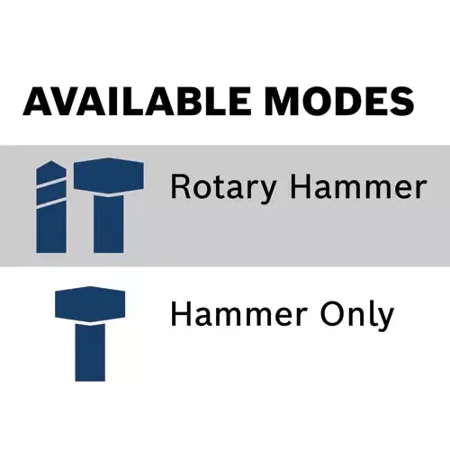 Bosch SDS-Max 2" Combination Hammer