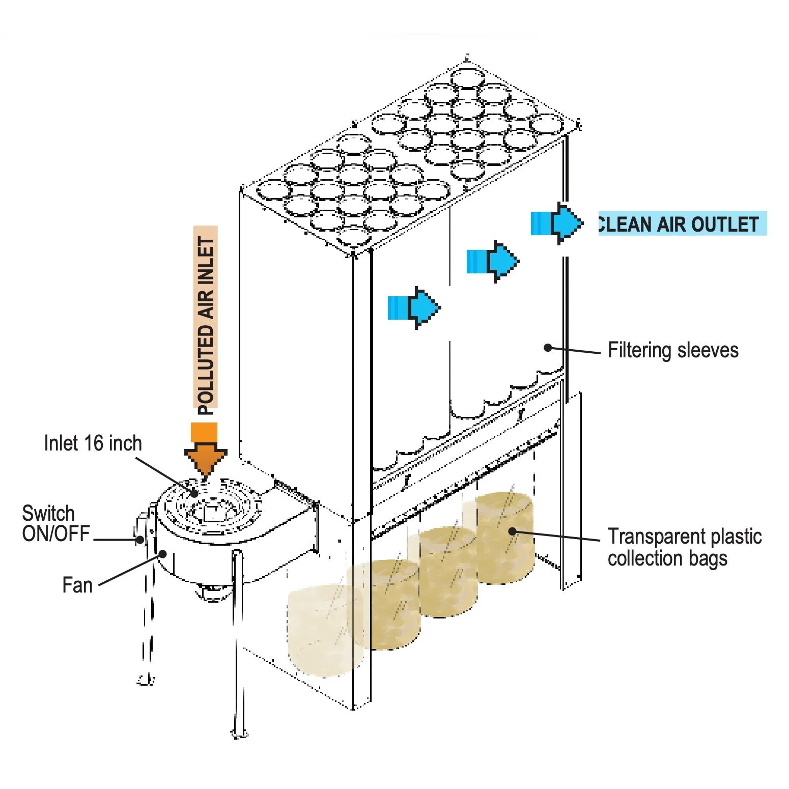 Coral FM10 READY Modular Dust Collector