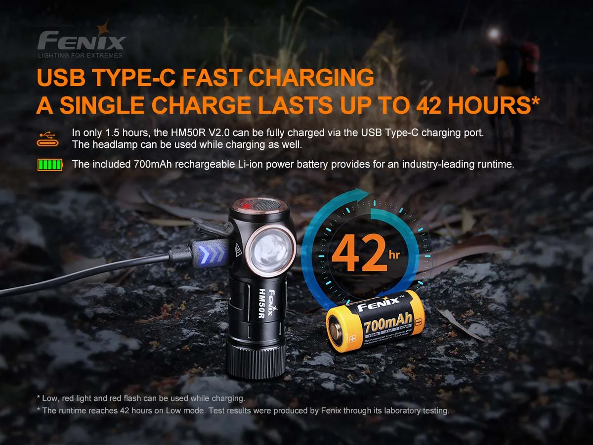 Fenix HM50R V2.0 Rechargeable Headlamp