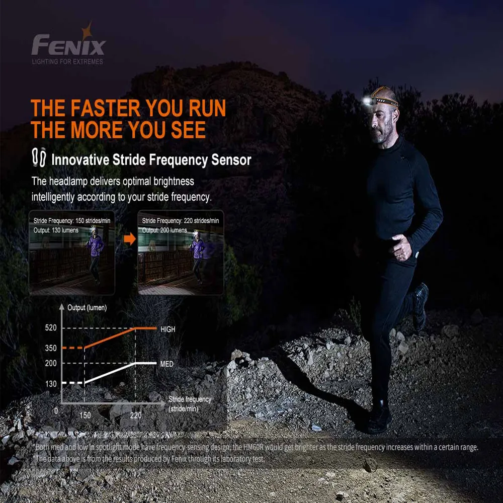 Fenix HM60R Rechargeable Headlamp - 1200 Lumens