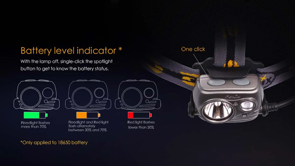 Fenix HP25R USB Rechargeable Headlamp - DISCONTINUED