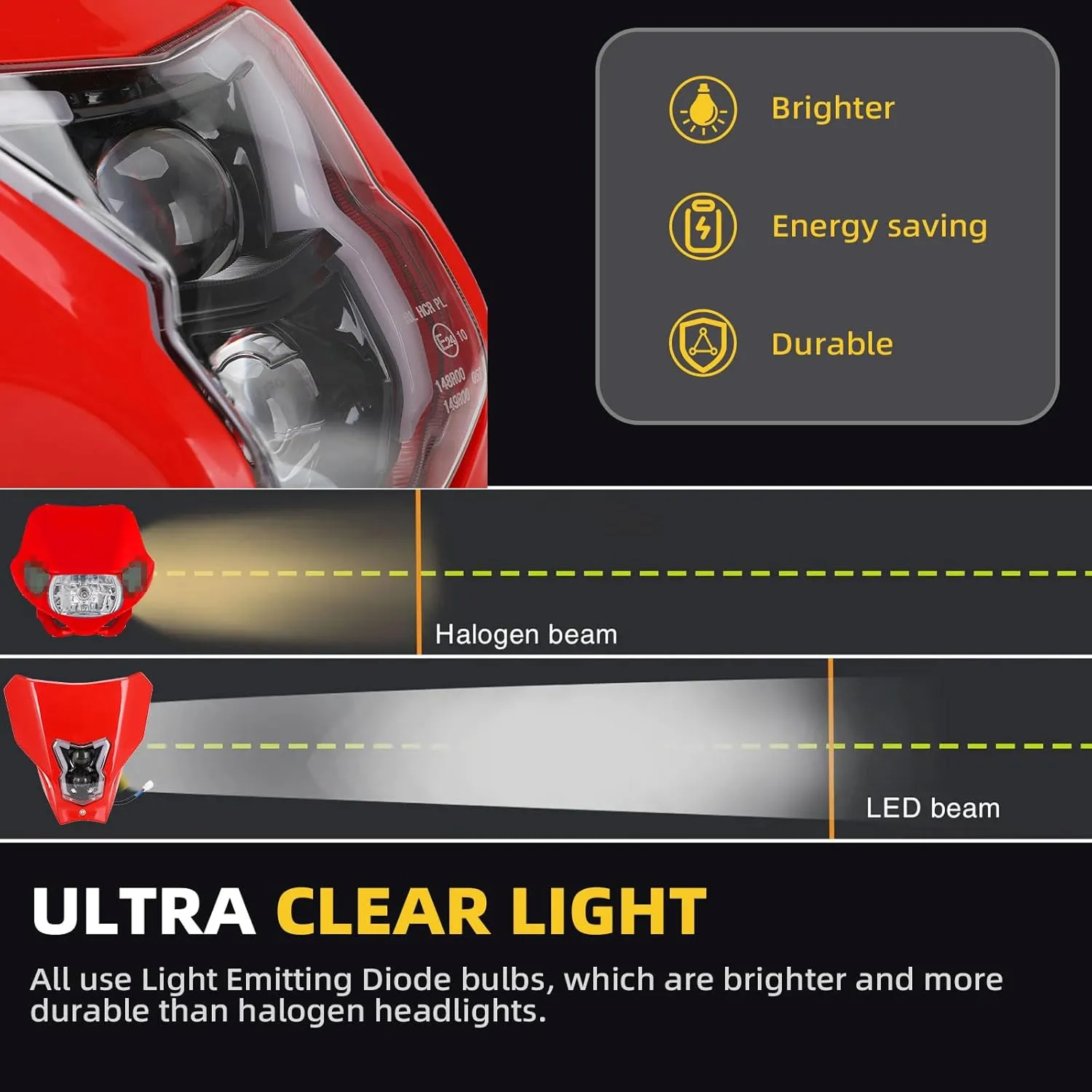 Headlamp For HONDA CRF All Serise