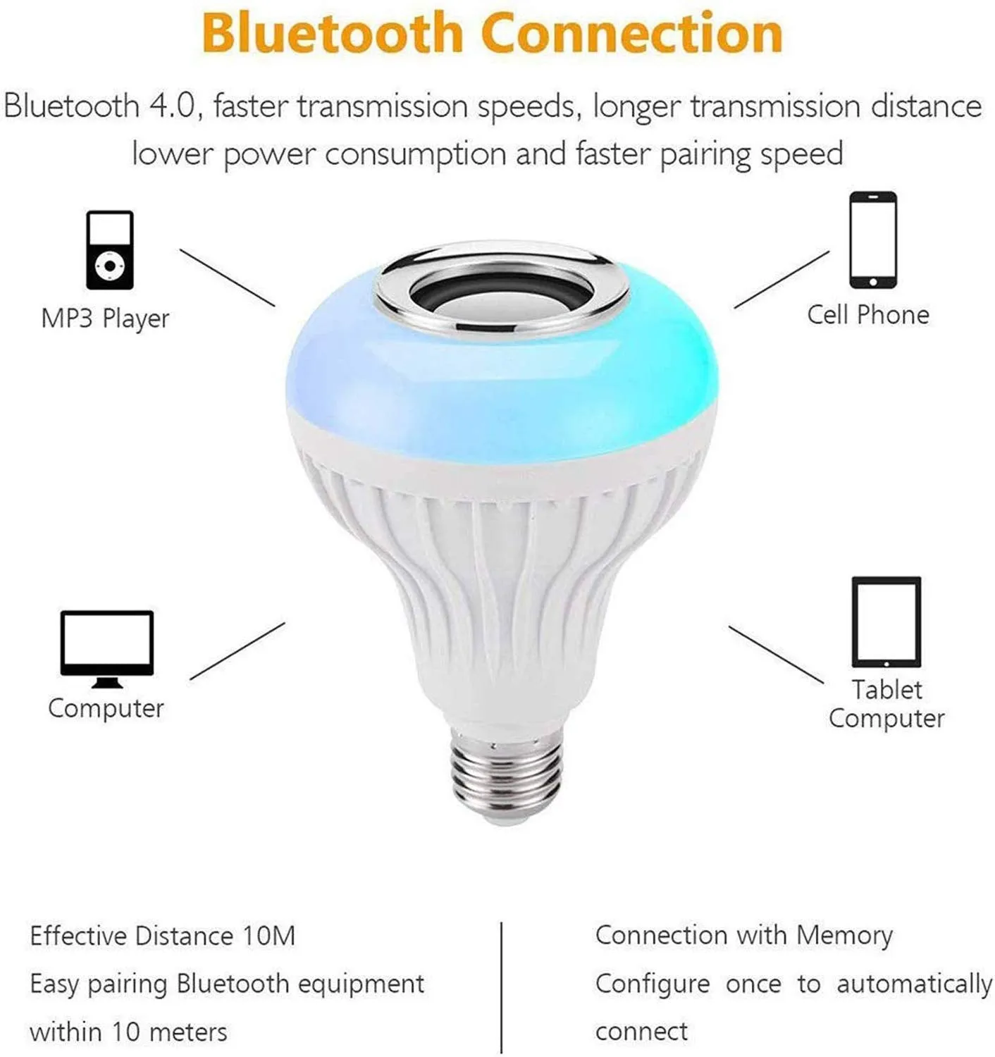 Heart Home RGB Bulb | Wireless Bluetooth LED Bulb with Speaker | Remote Control Music Bulb | Disco Light Bulb | Home Decoration Bulb | 12W | Multicolor