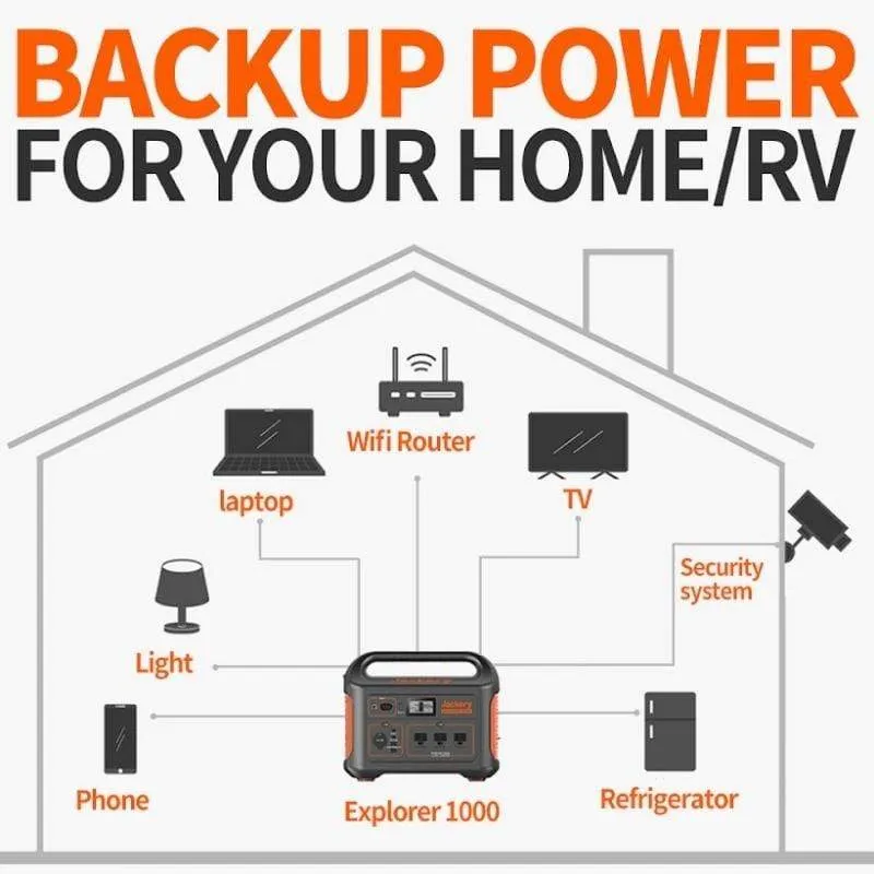 Jackery Explorer 1000 Portable Power Station