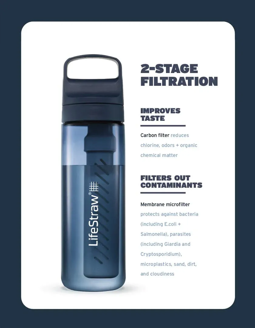 Life Straw Go 2.0 Water Filter Bottle