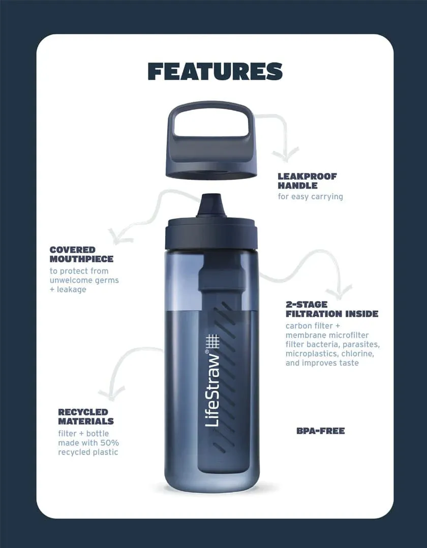 Life Straw Go 2.0 Water Filter Bottle