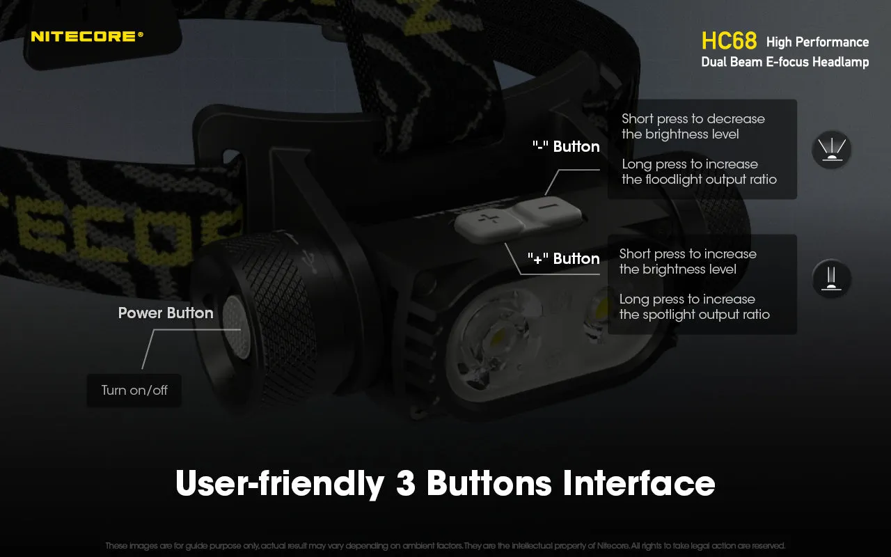 NITECORE 2000 LUMENS DUAL BEAM E-FOCUS HEADLAMP (HC68)