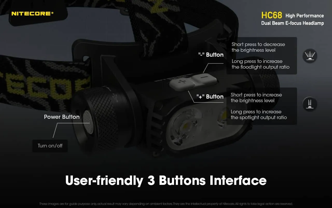 Nitecore HC68 versatile 2000 lumen 202m spot & flood rechargeable headlamp