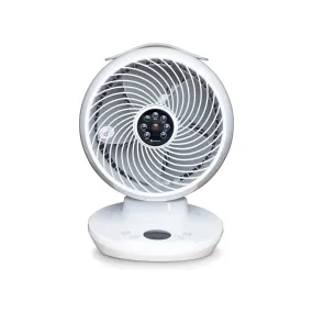 Solenco MeacoFan 650 Air Circulator White