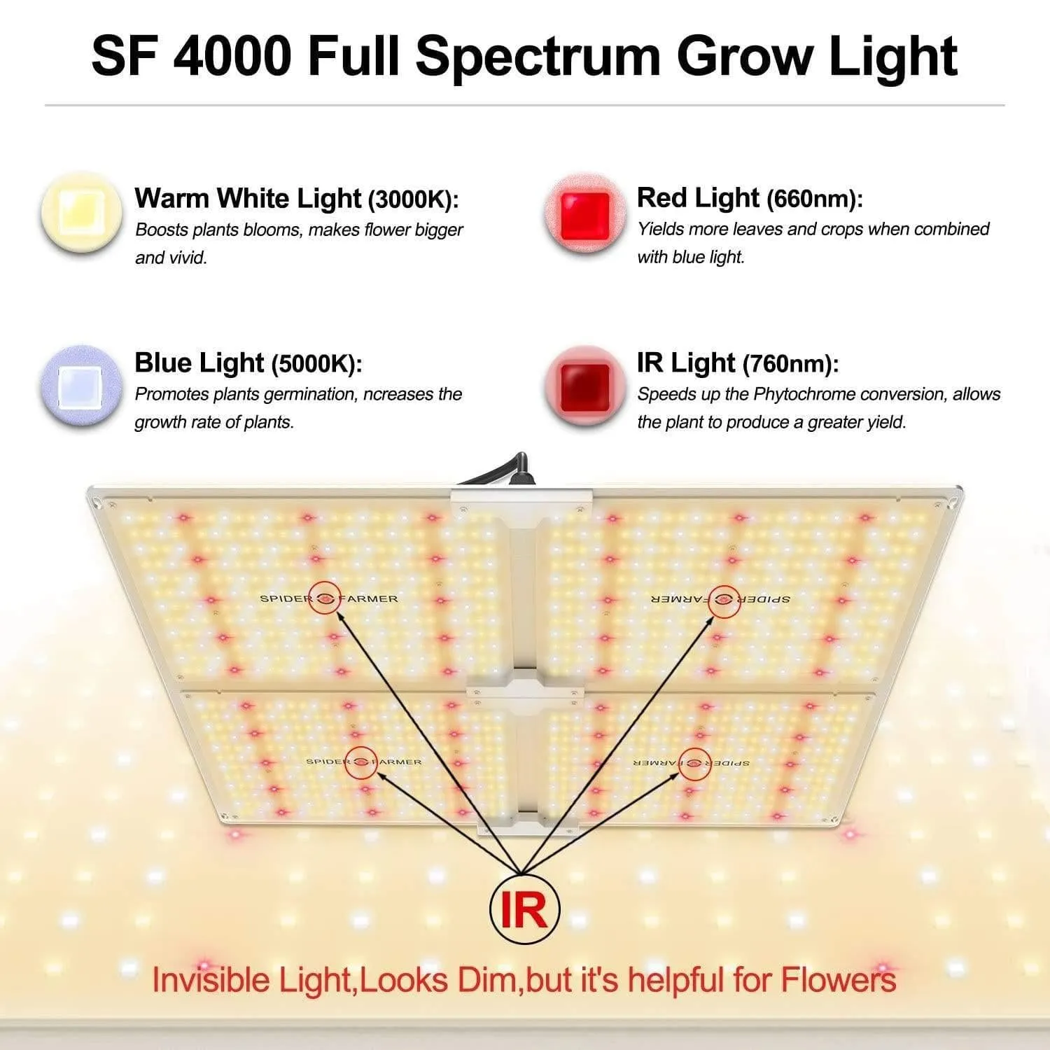 Spider Farmer SF4000 LED Grow Kit - 120cm2  (SF4-120)