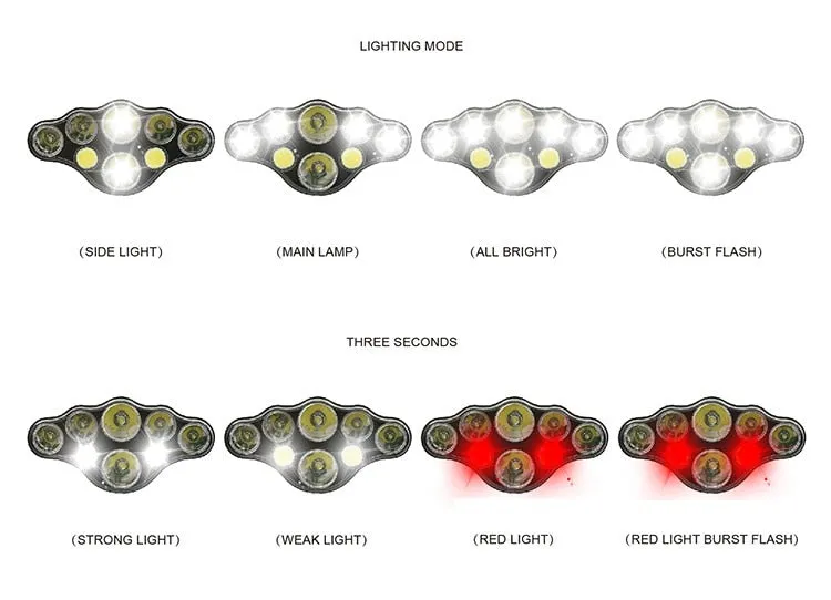 Spotter Deluxe™ 8 LED Headlamp 15000 Lm