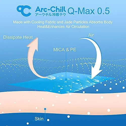 Ultra Cooling Pillow Cases with Stretch Q-max 0.5 Arc-Chill Extreme Cooling Fiber